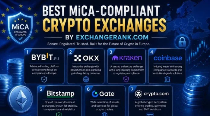 Best MiCA-Compliant Crypto Exchanges by ExchangeRank.com MiCA-compliant crypto exchanges