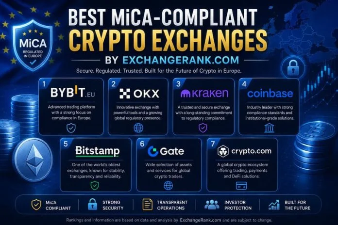 MiCA-compliant crypto exchanges