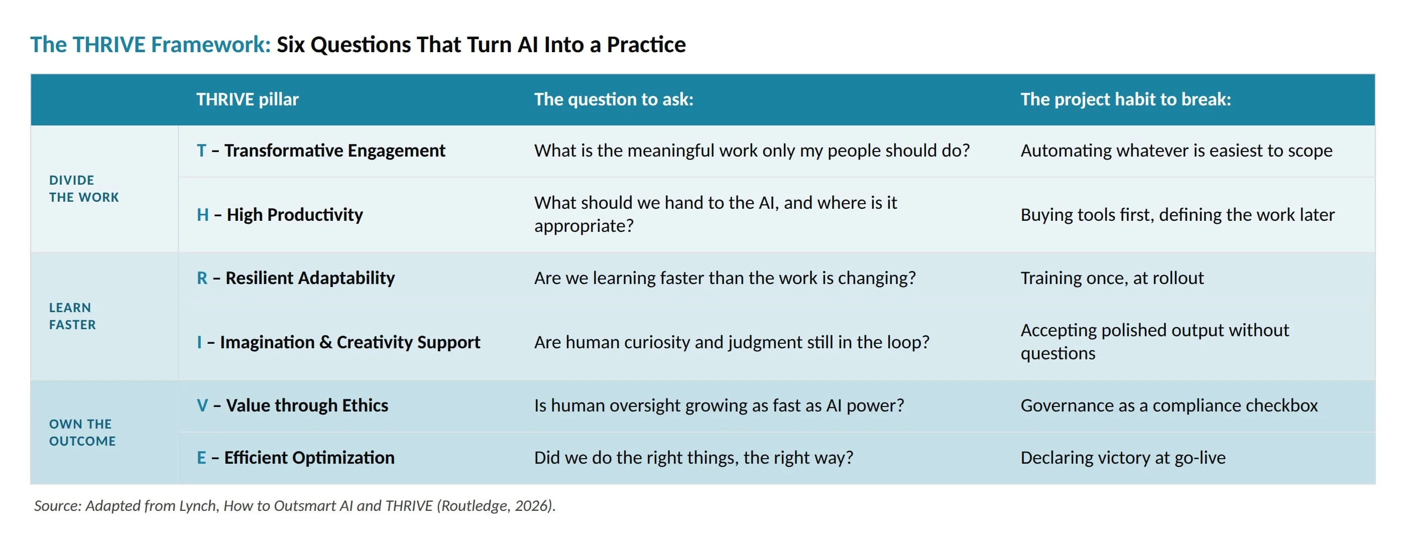 Exhibit1_THRIVE_Framework (1)
