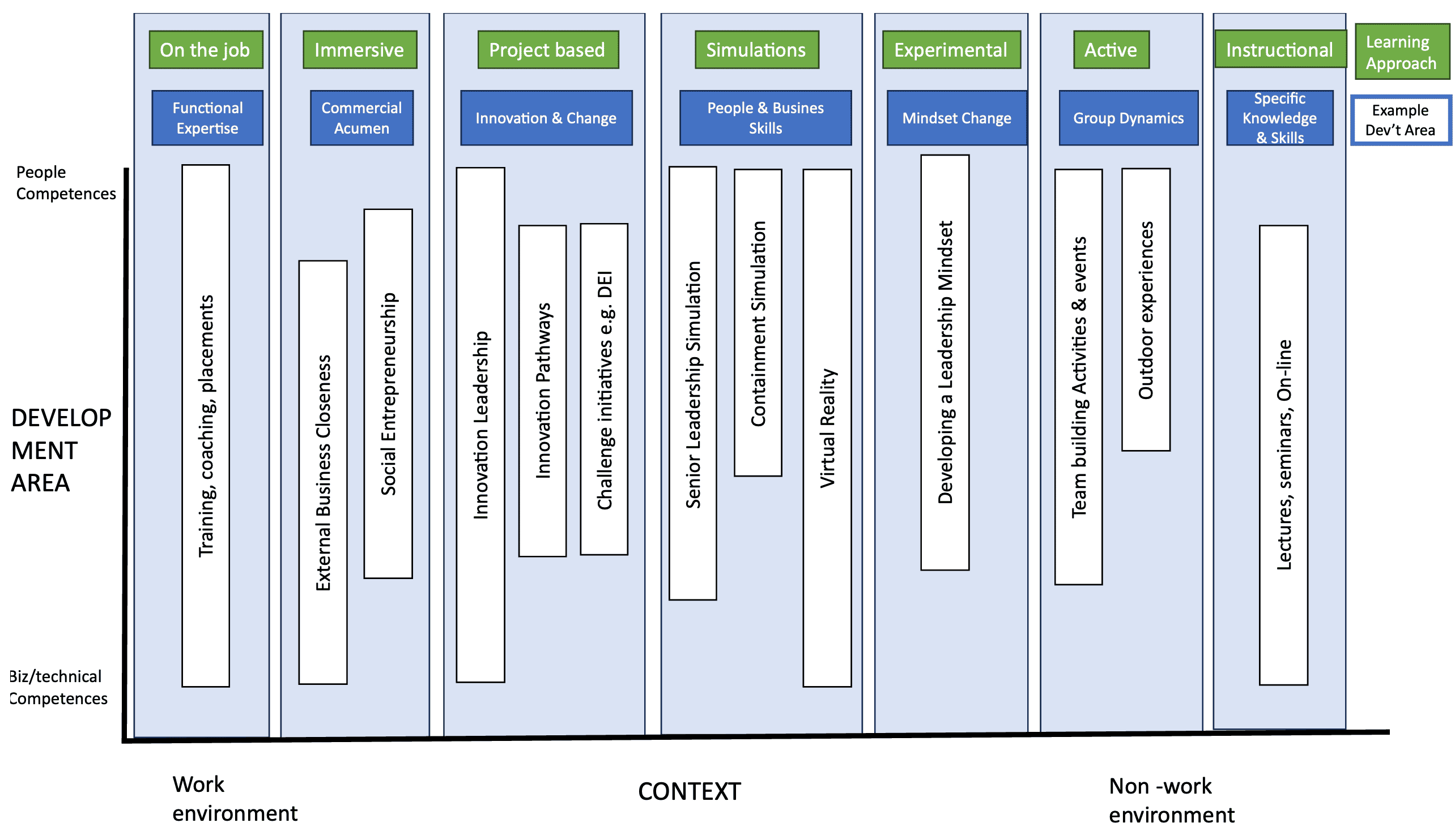 Table 1: A Framework for Experiential Learning