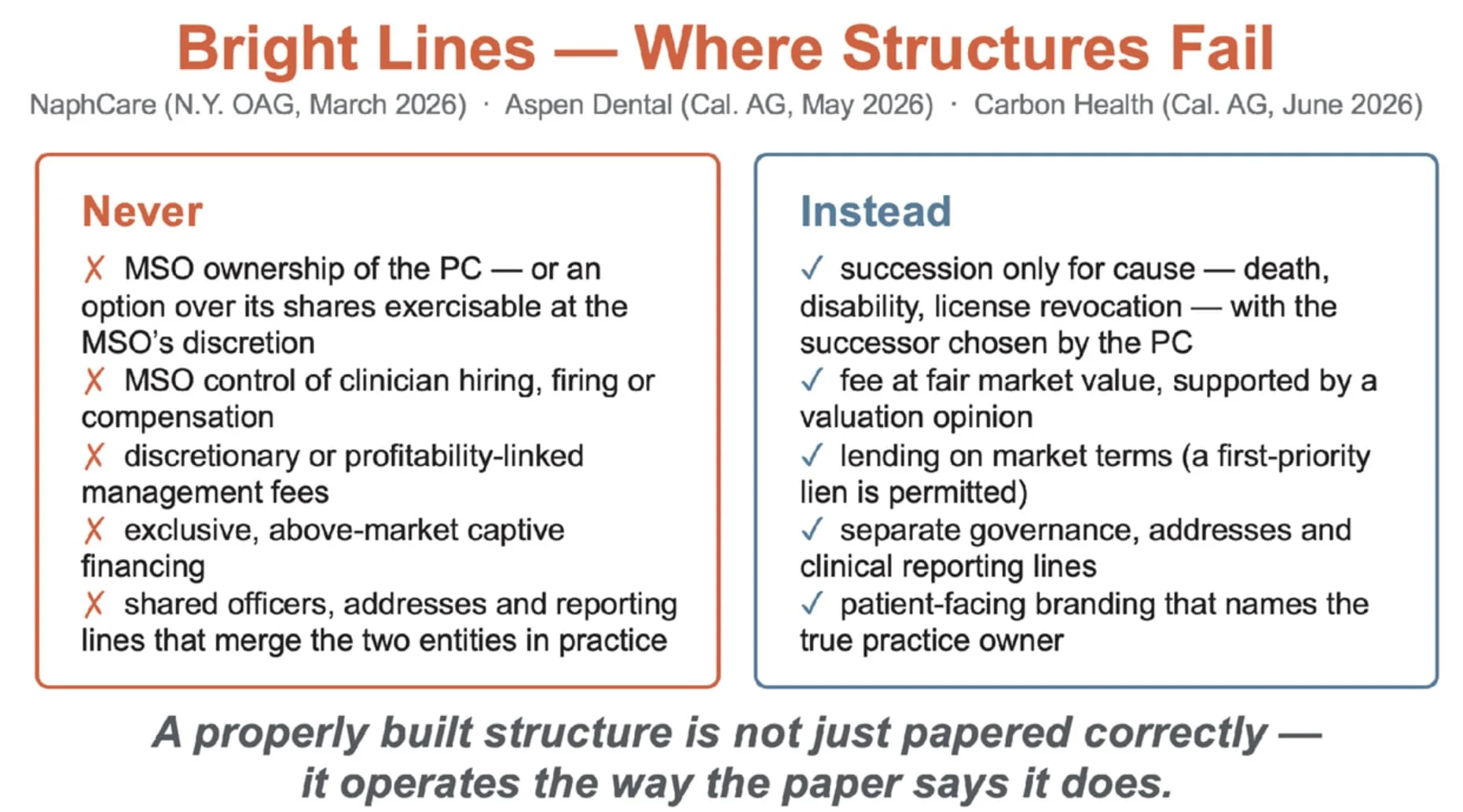 Bright lines - where structures fail