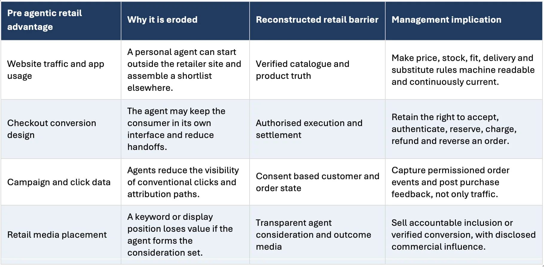 Agentic AI Enters Digital Commerce