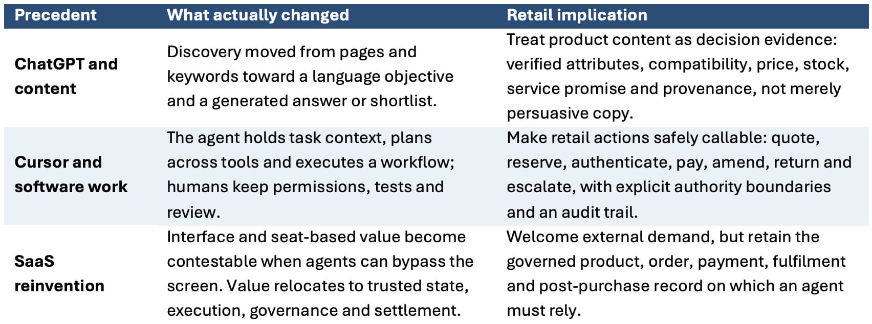 Agentic AI Enters Digital Commerce