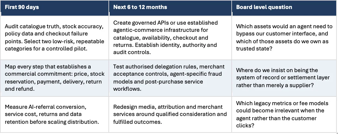 Agentic AI Enters Digital Commerce: Table 4