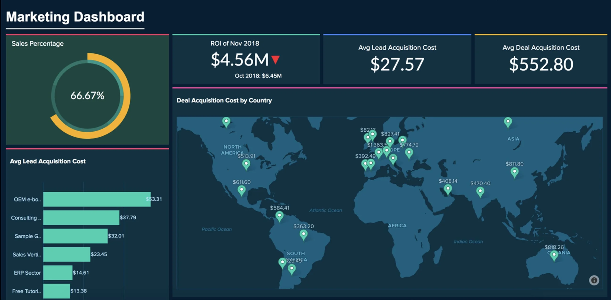 Zoho Analytics
