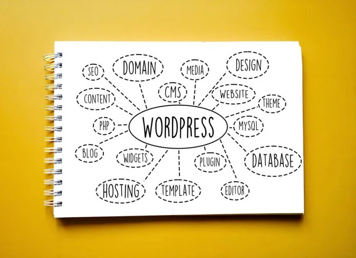 iStock-2234436935 (1) Managed WordPress Hosting - WordPress mindmap