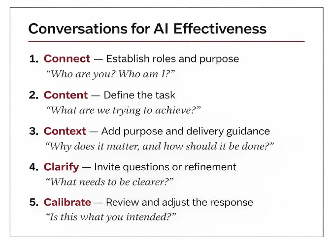 Conversations for AI Effectiveness