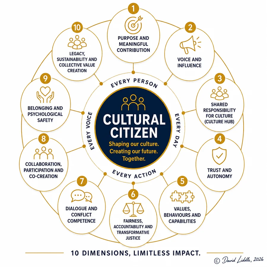 Cultural Citizenship #2 by David Liddle